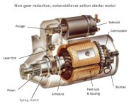 starter motor w solenoid and lever action.jpg starter motor w solenoid and lever action.jpg