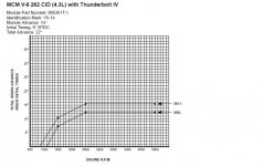 Thunderbolt IV Advance Curve.jpg Thunderbolt IV Advance Curve.jpg
