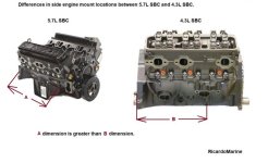 5.7 vs 4.3 side engine mount location.jpg