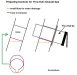 thru hull exhaust outlet bore.jpg