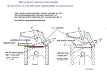 SBC quench piston volume vs full dished piston volume.jpg