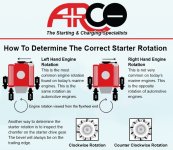 Starter motor rotation explained by Arco.jpg