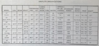 Uniflite Specs.png