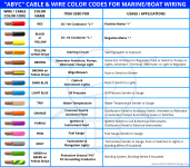 ABYC-Cable-Wire-Color-Codes-for-Yacht-Boat-Marine-Wiring.png