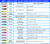 ABYC-Cable-Wire-Color-Codes-for-Yacht-Boat-Marine-Wiring.png ABYC-Cable-Wire-Color-Codes-for-Yacht-Boat-Marine-Wiring.png