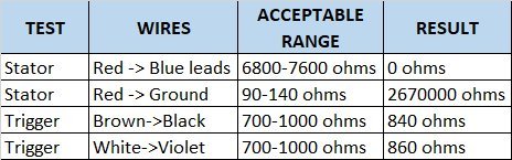 Test Results Pic.jpg Test Results Pic.jpg