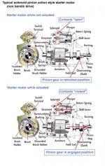 Starter motor Delco solenoid action style 2 .jpg