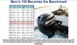 new 150 4S numbers.jpg new 150 4S numbers.jpg