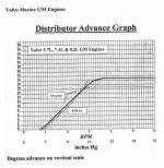 Ignition advance line graph VP 5.7L .jpg