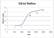 Mallory curve.png