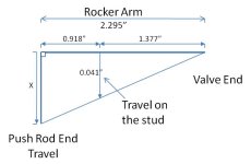 Rocker Adjustment.jpg
