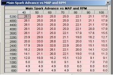 Timing curve.JPG Timing curve.JPG