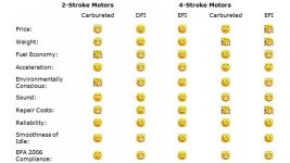 2 stroke vs 4 stroke.jpg