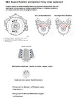 Engine Rotation explained .jpg