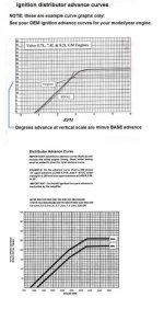 Ignition advance line graph examples.jpg