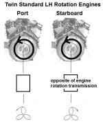opposite of engine rotation trans.jpg