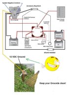 MBSS and Ground for some guys.jpg