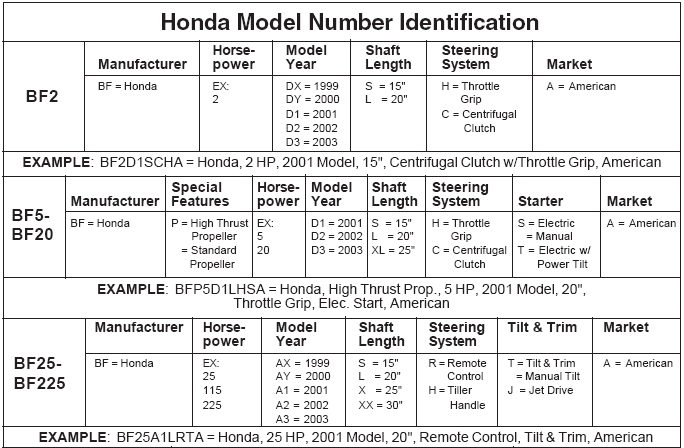 Image result for Suzuki outboards model numbers 2016