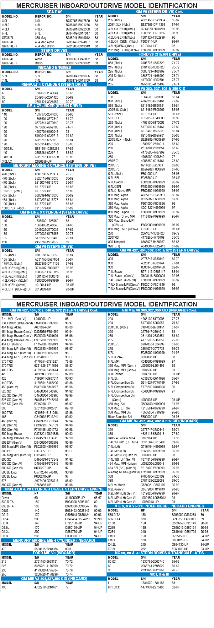 MerCruiser inboard and outdrive model identification guide