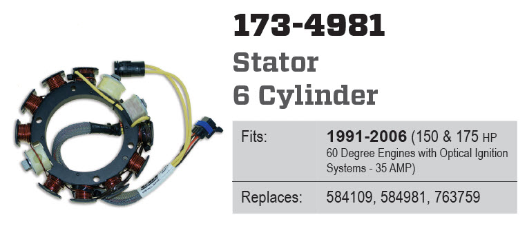 CDI Electronics 173-4981 - Optical Stator 584109, 584981