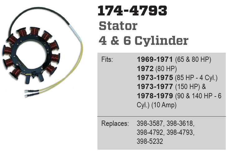 CDI Electronics 174-4793 - Stator, 398-4793