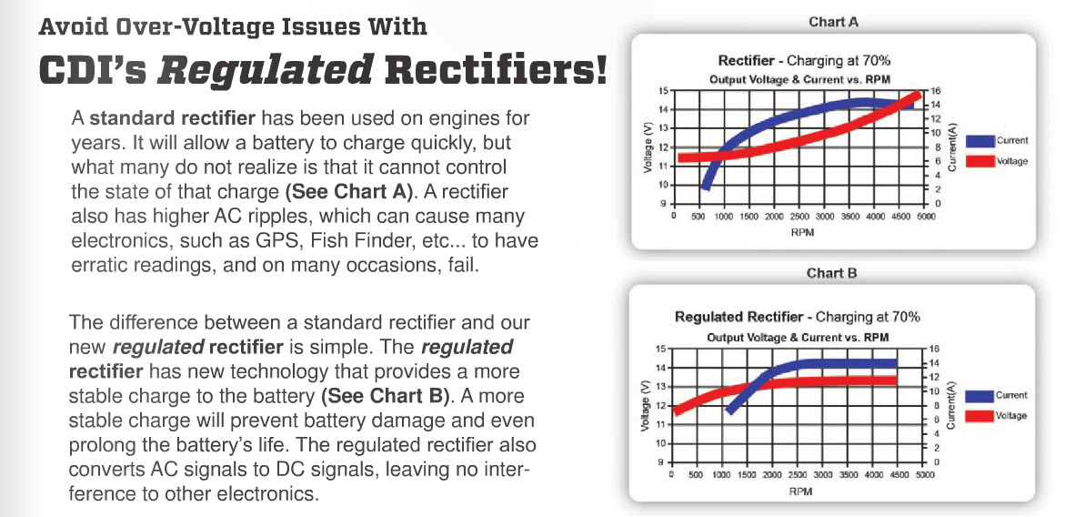 CDI Electronics 193-0705 - Rectifier Regulator Regulated Unit