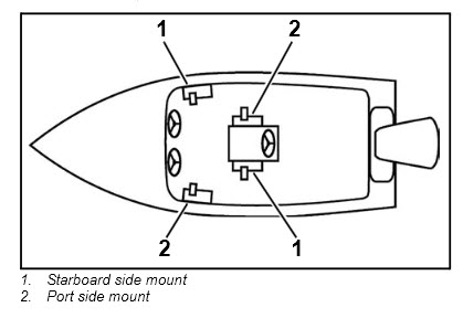 Evinrude Johnson OMC 5006180 - Remote Control Assembly, Surface Mount, Power Tilt Trim
