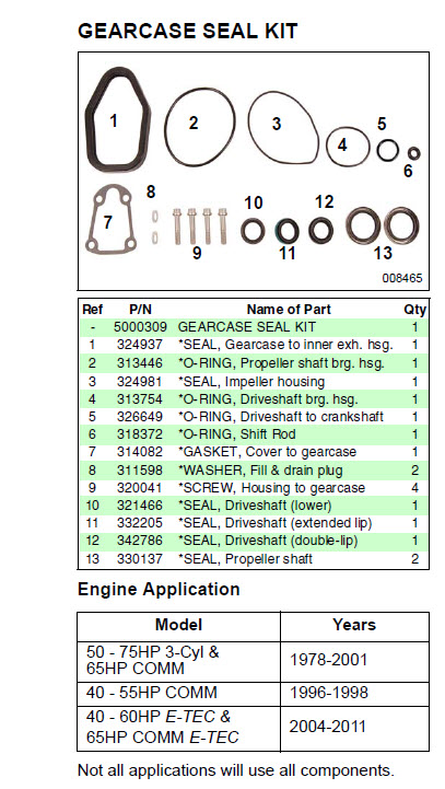 SＹM ABS Bosch 0265208053 | eBay