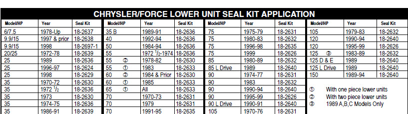 Sierra Marine 18-2635 Seal Kit, 26-814669A2