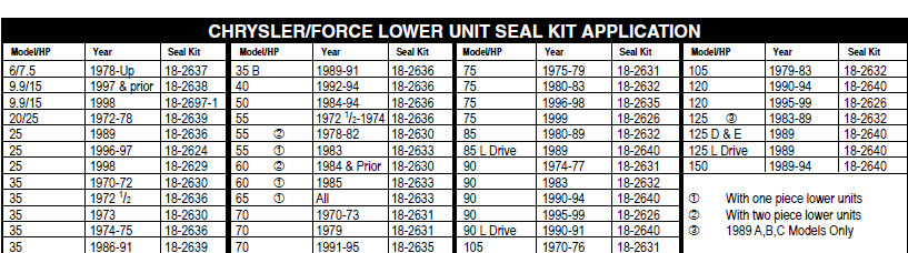 Sierra Marine 18-2640 - Seal Kit, FK1203 1