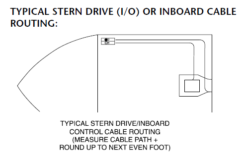 Measure Sterndrive Control Cables
