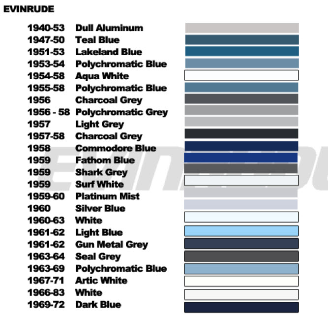 Spray Paint & Color Chart - Johnson Evinrude Outboard - BRP ...