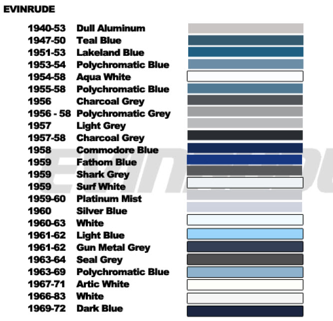 Volvo Penta Paint Color Chart