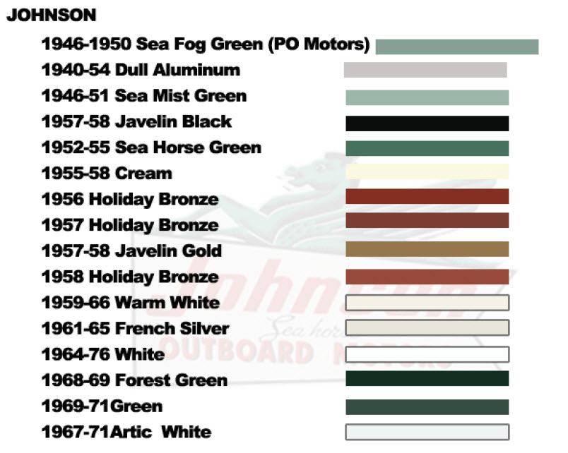 Johnson Spray Paint & Color Chart