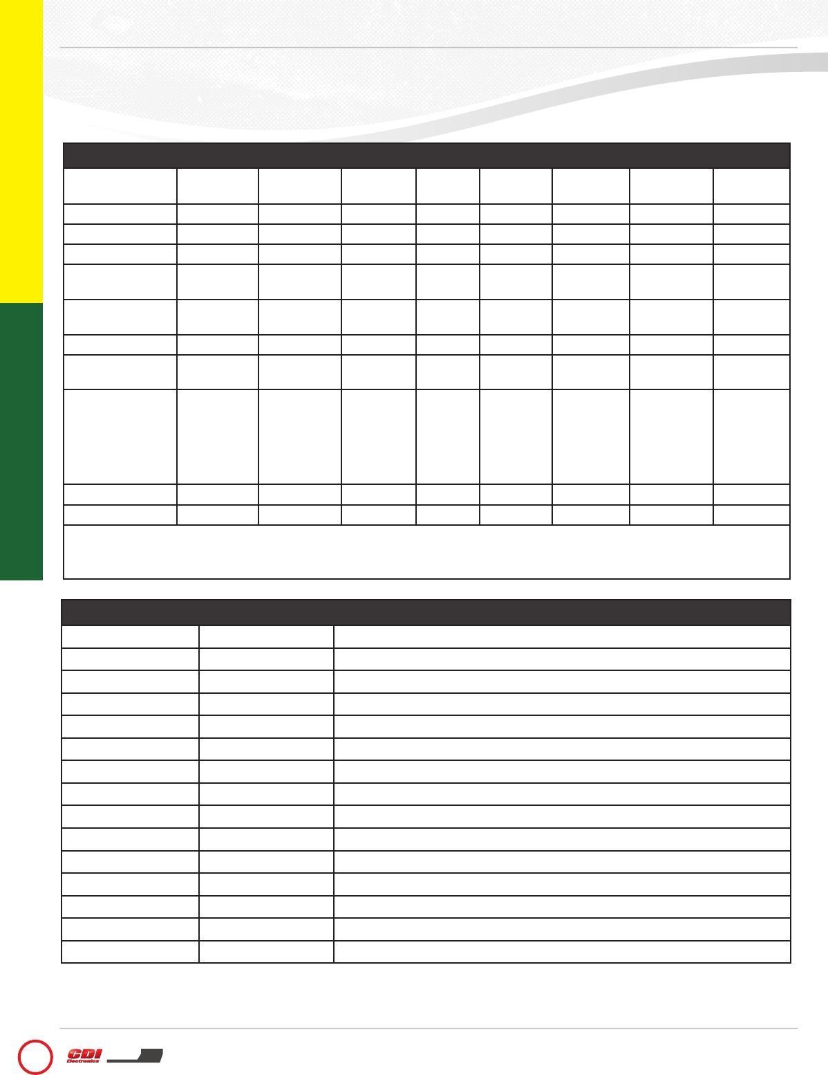 Outboard Motor Size Chart