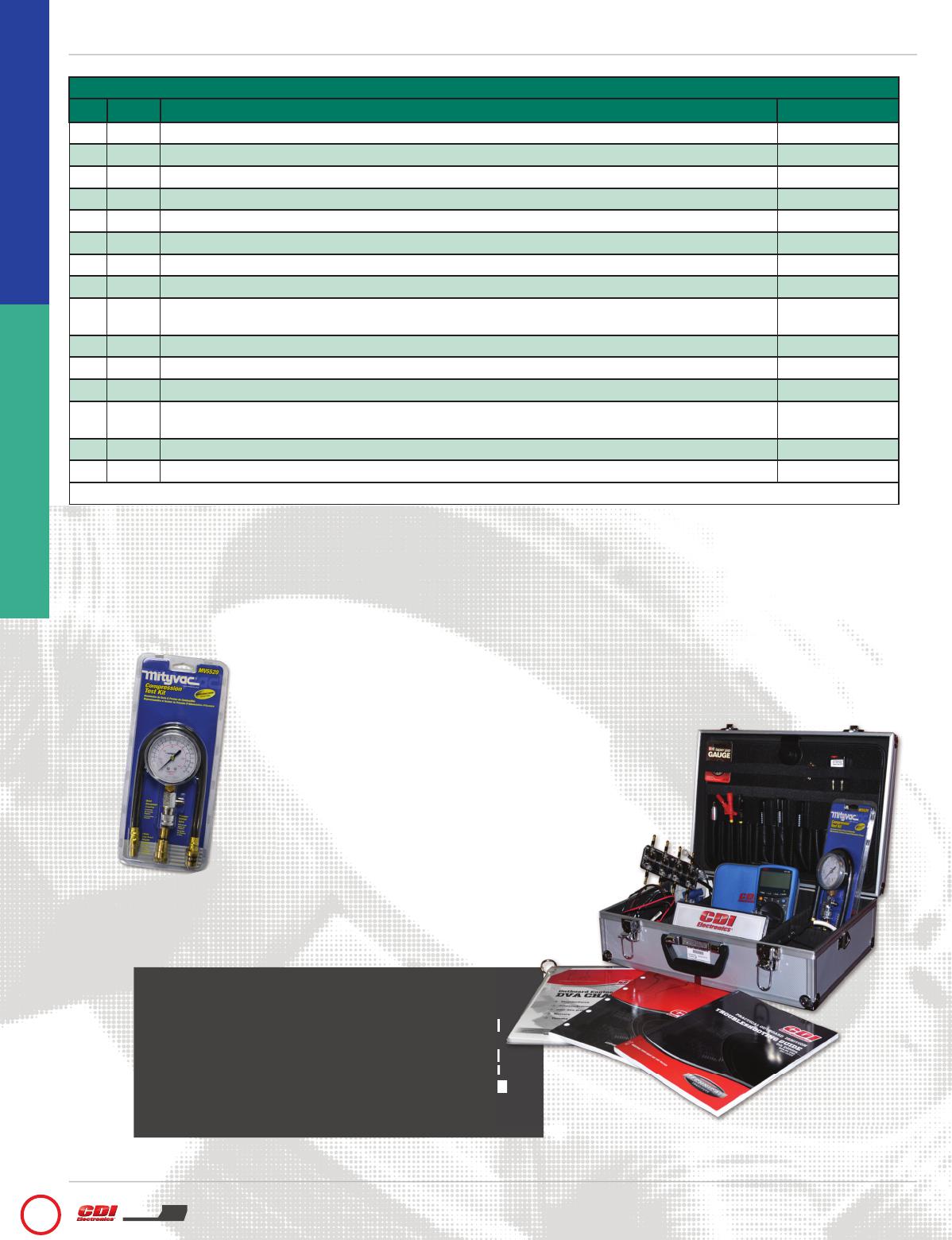 Mercury Outboard Compression Chart