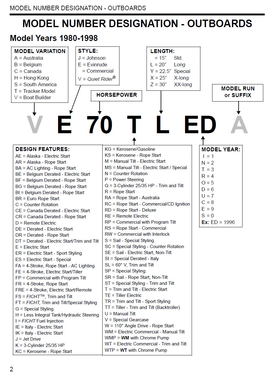 Spark Plug Chart For Johnson Outboard