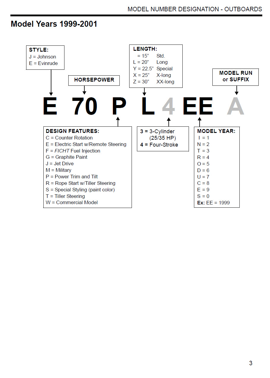 Evinrude Serial Number Year Chart