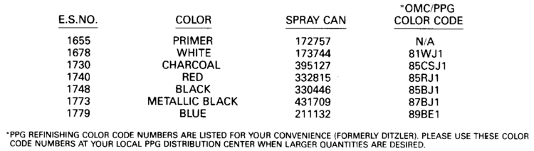 Evinrude Paint Color Chart