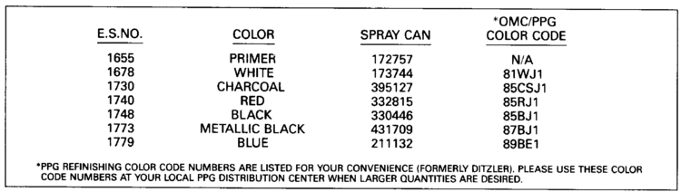 Evinrude Paint Color Chart