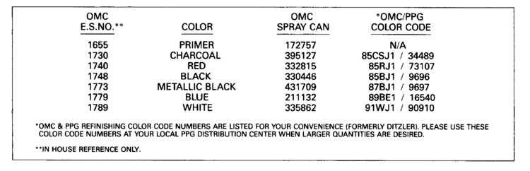 Evinrude Paint Color Chart