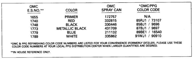 Evinrude Paint Color Chart