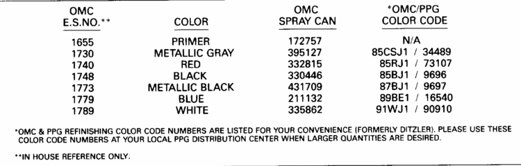 Evinrude Paint Color Chart