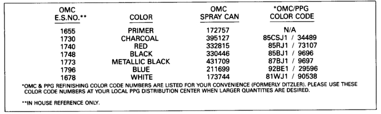 Evinrude Paint Chart Parts For 1992 30hp E30elenr Outboard Motor Engine Section