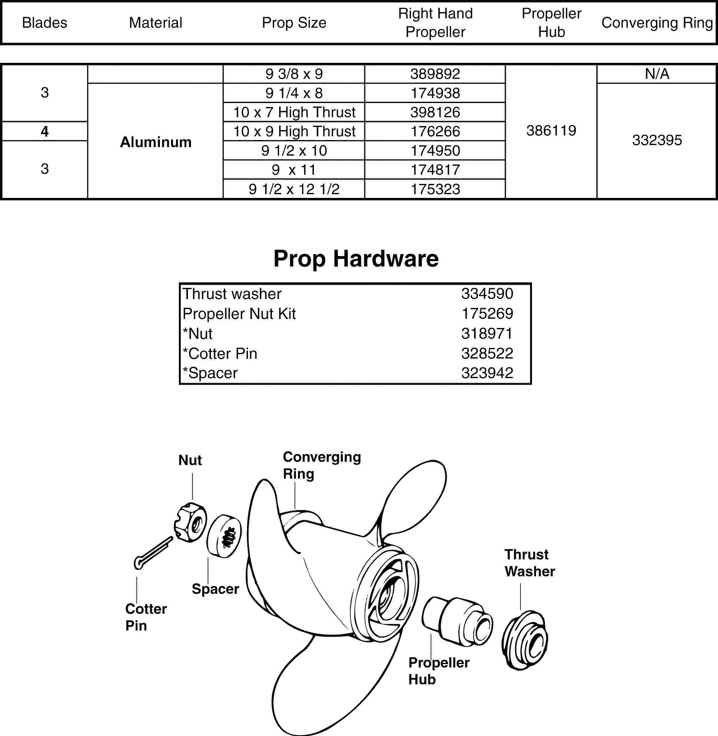 Outboard propeller converging ring Johnson Evinrude 9.9/15Hp outboards