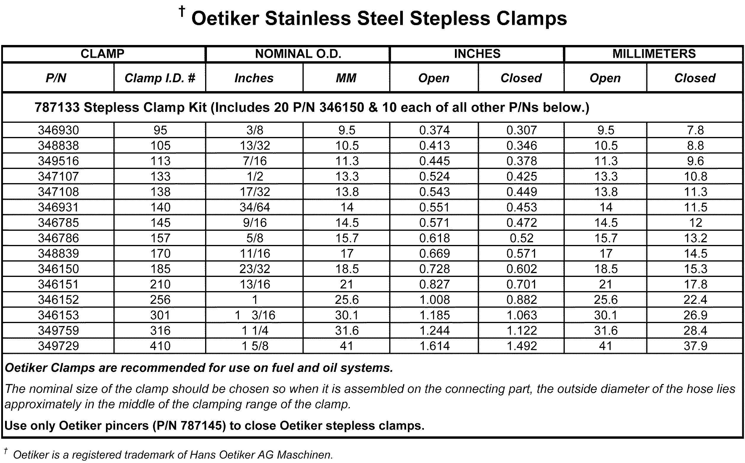 Oetiker Clamp Chart