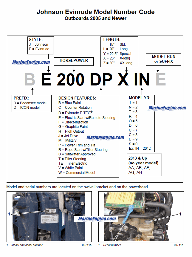 1999+ Johnson Evinrude Model Number Codes
