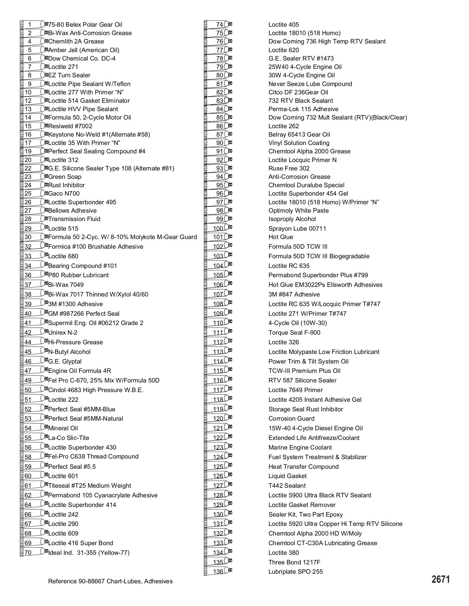 Lube Chart