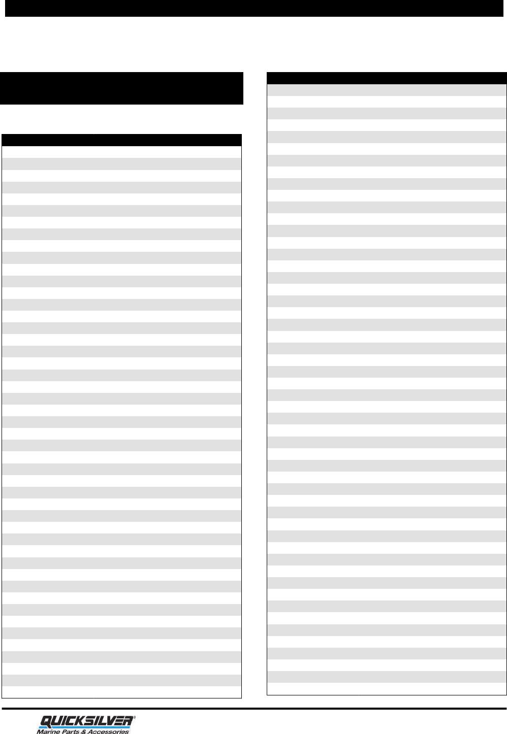 Mercury Prop Chart