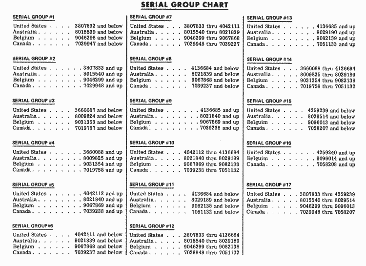 Mercruiser Engine Serial Number Chart